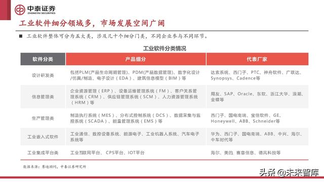 计算机行业2022年中期策略报告:至暗已过,曙光初现