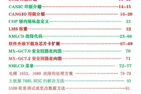 迅达5500系列综合系统介绍图片