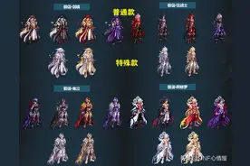 DNF：23年新春三觉时装，全职业外观展示，武器装扮站街一览图片