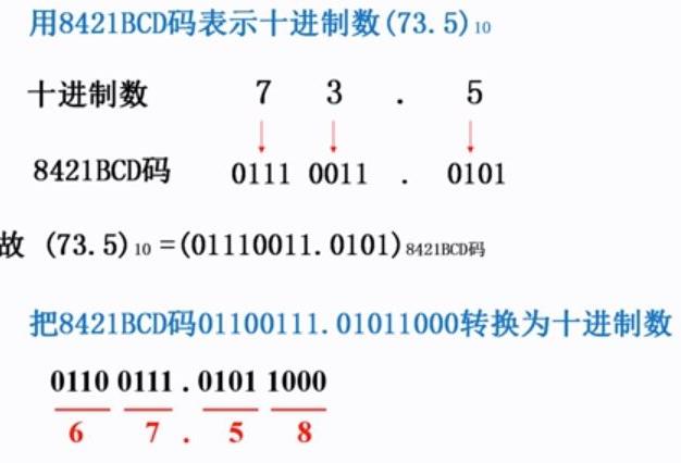 为什么BCD码又叫8421码插图1 为什么BCD码又叫8421码