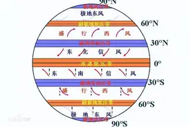 地理知识点：从气球炸弹到核废水，从风带/气压带到洋流/渔场图片