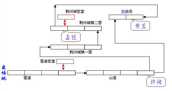90后回忆之街机——三国战纪BOSS篇