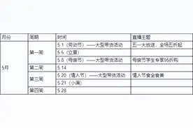 视频号直播运营SOP图片