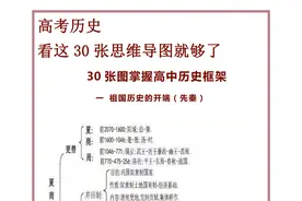 班主任：高中历史考来考去无非就这30张图，吃透咋考都不怕图片