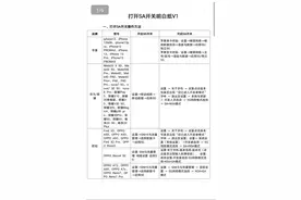 5G手机的Sa 功能你开了么？建议惠存图片