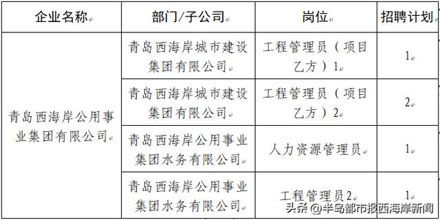 西海岸新区这些岗位招聘，速报名