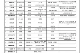 西安市未央区教育局 2022年义务教育学校学区划分方案图片