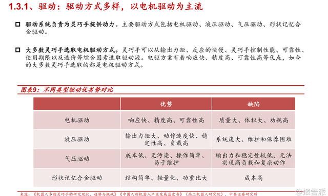 报告派研读：2025年人形机器人灵巧手深度报告