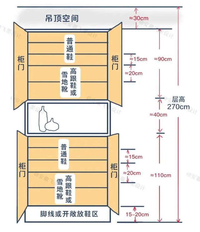 户型优化，不是拆拆墙这么简单，3点没摸清，等入住就知道多麻烦