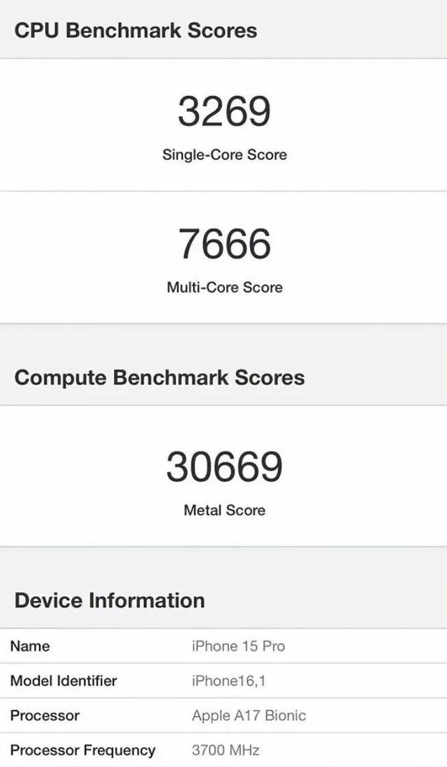 ���֡�iPhone 15������ֵ���������ٶȡ�������������2TB�汾��