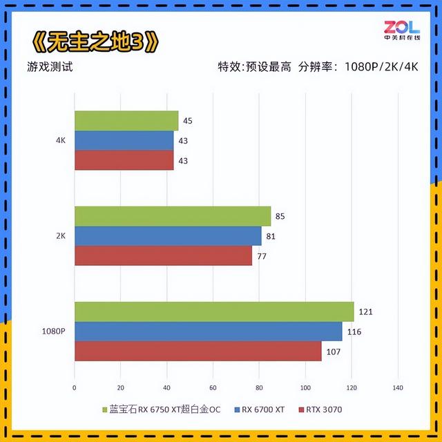蓝宝石RX 6750 XT超白金OC评测 无惧矿卡 自带香气
