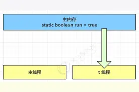 JUC学习笔记——共享模型之内存图片