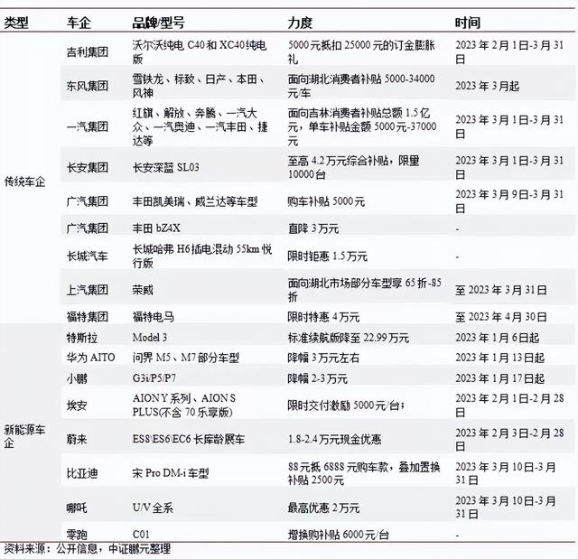 40多家车企卷入降价大战
