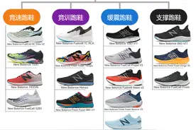New balance跑鞋矩阵图片