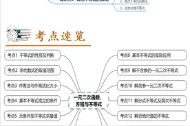高一数学上不去？熬夜学透一元二次函数、方程不等式14大热门题型图片