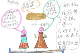 快乐读书吧手绘思维导图图片