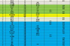 三国志11血色衣冠中的宝物给哪些武将能够发挥最大的威力？剑类篇图片
