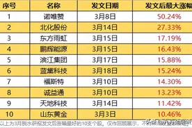 中药配方颗粒，数倍扩容潜力图片
