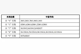 新股603281江瀚新材中签号码图片