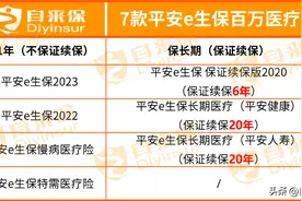 这7款平安e生保，千万不要选错图片