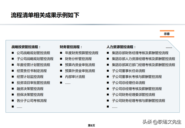 流程架构和规划，公司流程优化管理方案，流程规范和管理