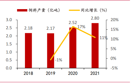 梅花生物—苏、赖氨酸全球龙头，受益于豆粕减量替代提速