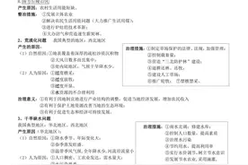 高中地理万能答题模板，真的太绝了图片