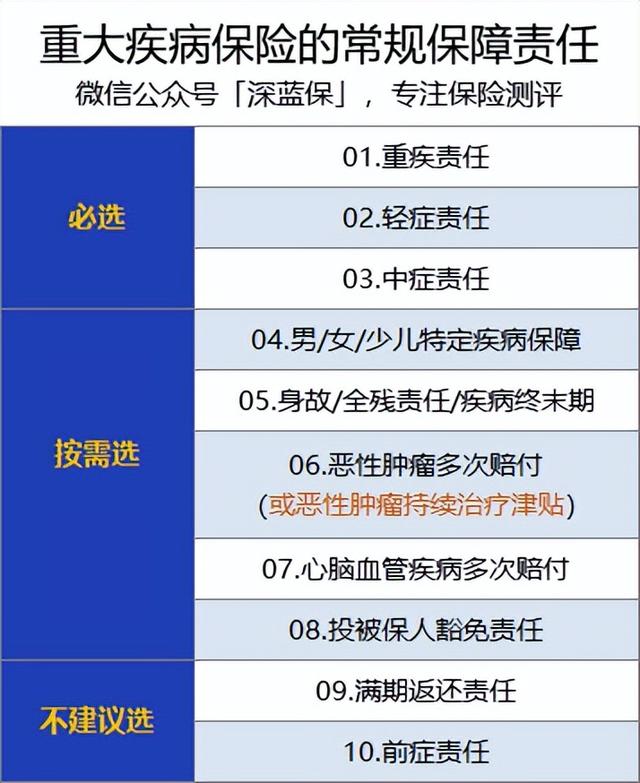 重疾险有必要买吗，现在知道还不晚（避坑指南：不管你多少岁）
