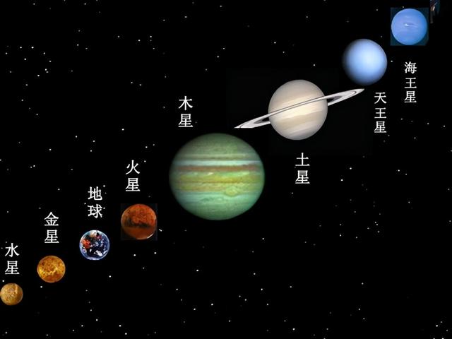 在木星火星水星金星离太阳最近的行星是那个?
