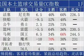 1.16nba实时热度分享图片