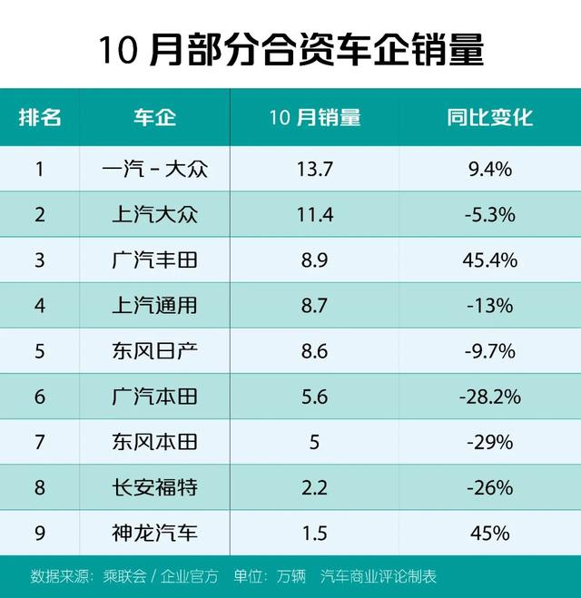 行业分析:合资车企进退两难