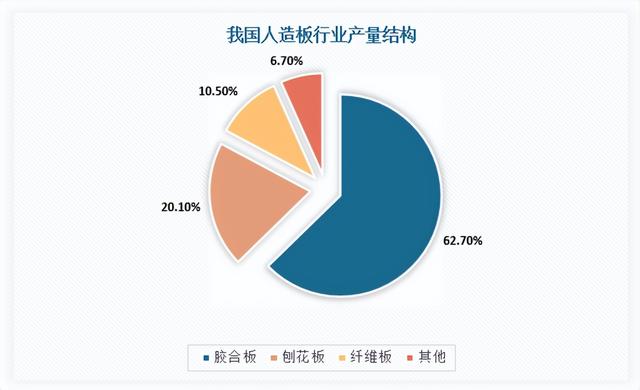 中国人造板行业现状深度研究与投资前景分析报告(2022-2029年)