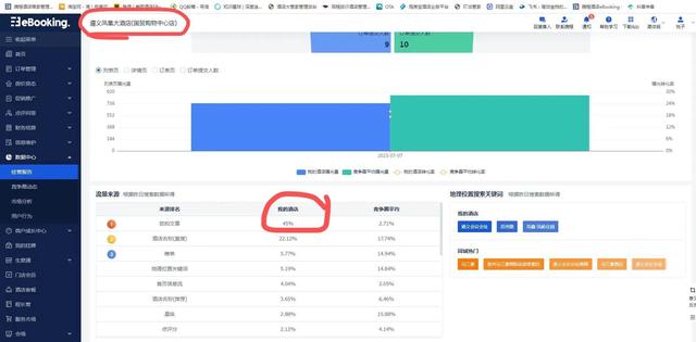 客人去哪了？您酒店正在经历“流量大迁徙”
