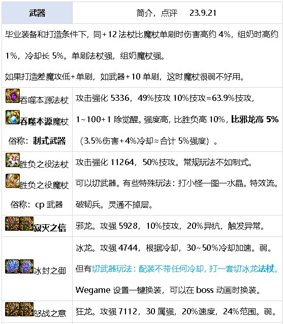 DNF元素师震撼新生，核心技能重做，成功冲出下水道
