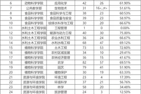 西藏农牧学院~进西藏国网的地头蛇大学图片