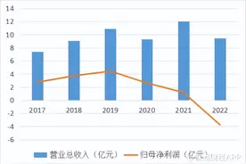 中高端转型失利，业绩“失血”的格林酒店靠什么寻出路？图片