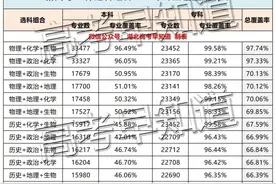 湖北高考最新选科要求公布！这些组合更容易上名校图片