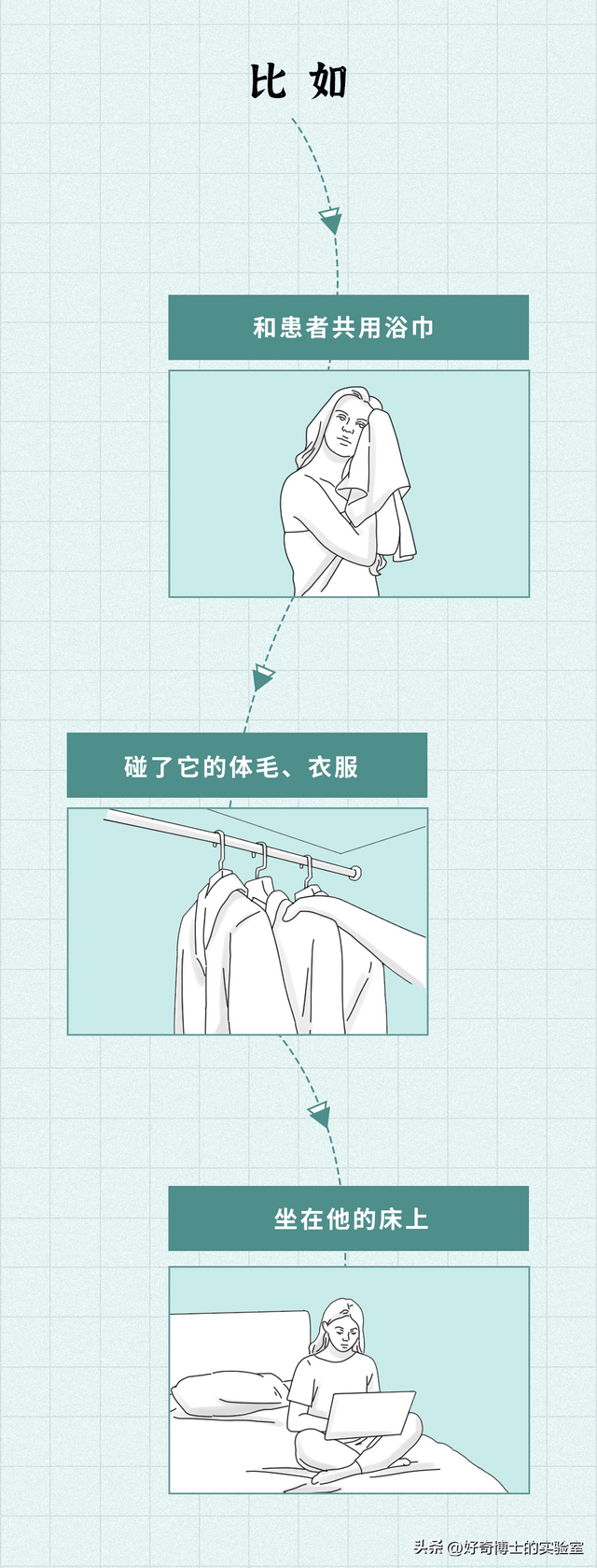 有哪些两性方面的问题，戴套也防不住？