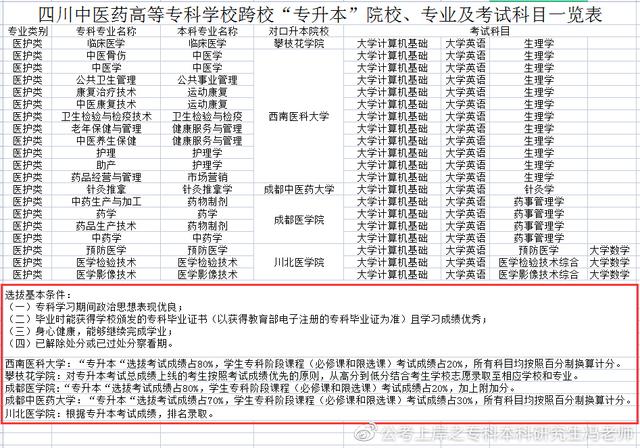 统招专升本丨四川专升本对应本科高校汇总丨最新政策解读