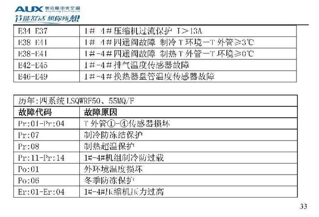 奥克斯空调代码大全，带你了解奥克斯空调