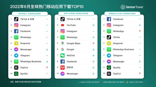 世人皆言TikTok好,上场玩家赚得风生水起,有人却苦于流量变现难