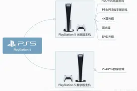 PlayStation5新手入门指南：账号申请、会员选择、加装固态、配件图片