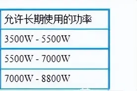 如何能选择家庭空气开关的型号，懂了图片