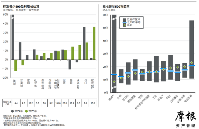 Ħ����2022��������Ȼ����г����桪���ް棨�й���������