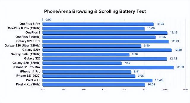 抖音 Android 性能优化系列：抖音功耗优化实践