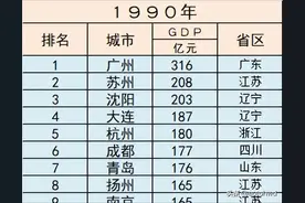 30年来，GDP十强城市，有什么变化？图片
