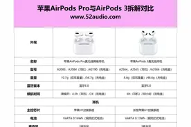 苹果AirPods Pro与AirPods 3拆解对比，主动降噪 or 佩戴舒适性图片