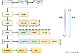 HTTP通信协议图片