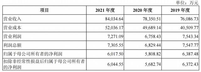 小众、进口、美妆!拉拉米找准了点,但电商代运营还是好生意吗?