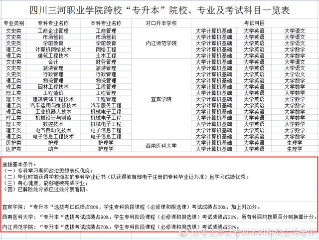 统招专升本丨四川专升本对应本科高校汇总丨最新政策解读